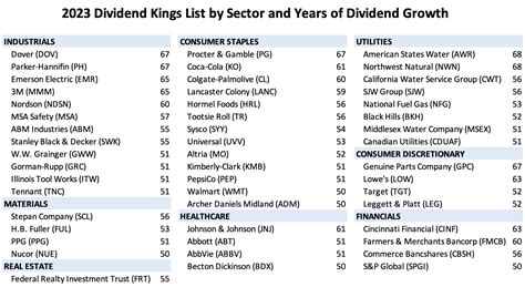 ng next dividend